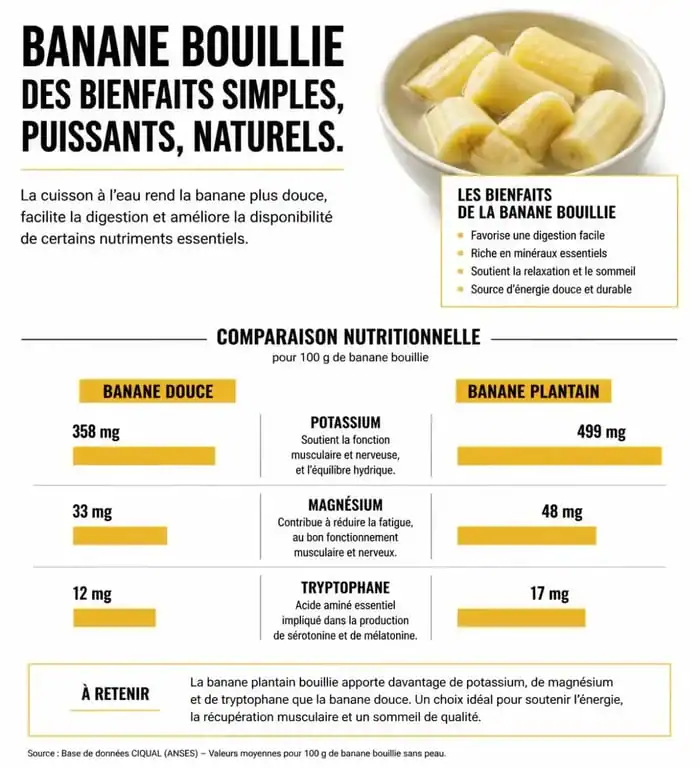 Infographie des bienfaits de la banane bouillie et comparaison nutritionnelle entre banane douce et plantain
